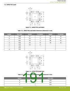 浏览型号EFM32G200F16G-E-QFN32R的Datasheet PDF文件第191页
