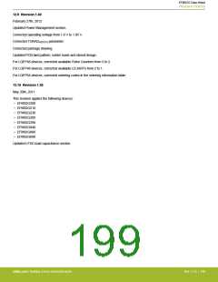浏览型号EFM32G200F16G-E-QFN32R的Datasheet PDF文件第199页