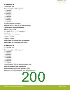 浏览型号EFM32G200F16G-E-QFN32R的Datasheet PDF文件第200页