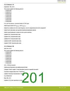 浏览型号EFM32G200F16G-E-QFN32R的Datasheet PDF文件第201页