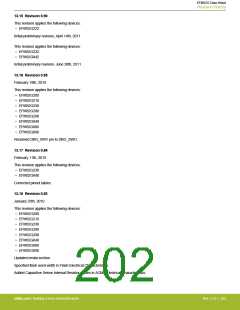 浏览型号EFM32G200F16G-E-QFN32R的Datasheet PDF文件第202页