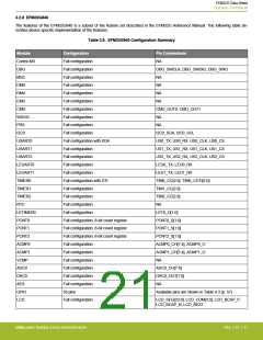 浏览型号EFM32G200F16G-E-QFN32R的Datasheet PDF文件第21页