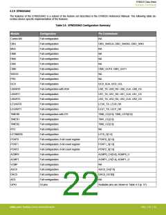 浏览型号EFM32G200F16G-E-QFN32R的Datasheet PDF文件第22页