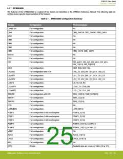 浏览型号EFM32G200F16G-E-QFN32R的Datasheet PDF文件第25页
