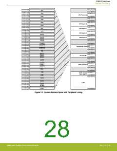 浏览型号EFM32G200F16G-E-QFN32R的Datasheet PDF文件第28页