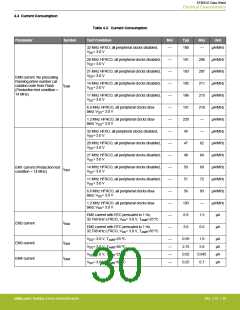浏览型号EFM32G200F16G-E-QFN32R的Datasheet PDF文件第30页