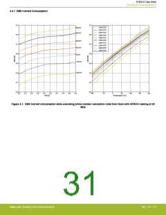 浏览型号EFM32G200F16G-E-QFN32R的Datasheet PDF文件第31页