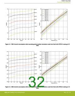 浏览型号EFM32G200F16G-E-QFN32R的Datasheet PDF文件第32页