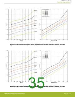 浏览型号EFM32G200F16G-E-QFN32R的Datasheet PDF文件第35页