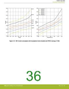 浏览型号EFM32G200F16G-E-QFN32R的Datasheet PDF文件第36页