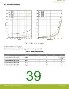 浏览型号EFM32G200F16G-E-QFN32R的Datasheet PDF文件第39页