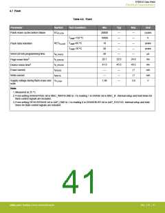 浏览型号EFM32G200F16G-E-QFN32R的Datasheet PDF文件第41页