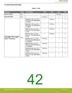 浏览型号EFM32G200F16G-E-QFN32R的Datasheet PDF文件第42页
