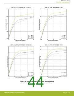浏览型号EFM32G200F16G-E-QFN32R的Datasheet PDF文件第44页