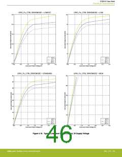 浏览型号EFM32G200F16G-E-QFN32R的Datasheet PDF文件第46页