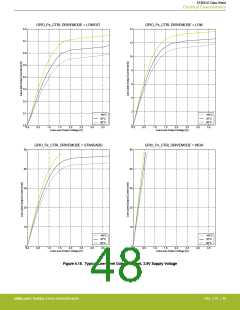 浏览型号EFM32G200F16G-E-QFN32R的Datasheet PDF文件第48页