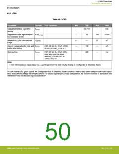 浏览型号EFM32G200F16G-E-QFN32R的Datasheet PDF文件第50页