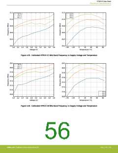浏览型号EFM32G200F16G-E-QFN32R的Datasheet PDF文件第56页