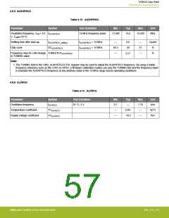 浏览型号EFM32G200F16G-E-QFN32R的Datasheet PDF文件第57页