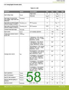 浏览型号EFM32G200F16G-E-QFN32R的Datasheet PDF文件第58页