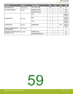 浏览型号EFM32G200F16G-E-QFN32R的Datasheet PDF文件第59页