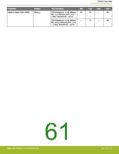 浏览型号EFM32G200F16G-E-QFN32R的Datasheet PDF文件第61页