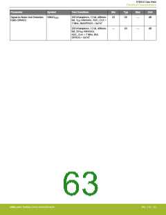 浏览型号EFM32G200F16G-E-QFN32R的Datasheet PDF文件第63页