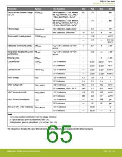 浏览型号EFM32G200F16G-E-QFN32R的Datasheet PDF文件第65页