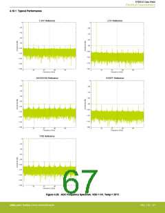 浏览型号EFM32G200F16G-E-QFN32R的Datasheet PDF文件第67页