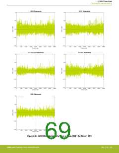 浏览型号EFM32G200F16G-E-QFN32R的Datasheet PDF文件第69页