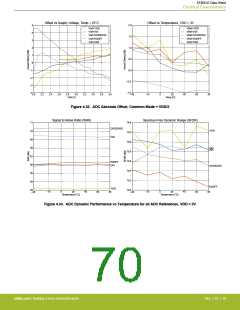 浏览型号EFM32G200F16G-E-QFN32R的Datasheet PDF文件第70页
