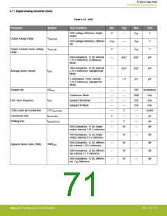 浏览型号EFM32G200F16G-E-QFN32R的Datasheet PDF文件第71页