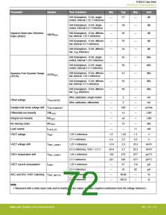 浏览型号EFM32G200F16G-E-QFN32R的Datasheet PDF文件第72页