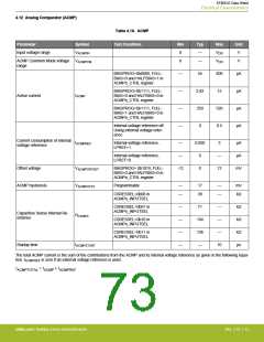 浏览型号EFM32G200F16G-E-QFN32R的Datasheet PDF文件第73页