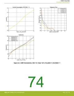 浏览型号EFM32G200F16G-E-QFN32R的Datasheet PDF文件第74页