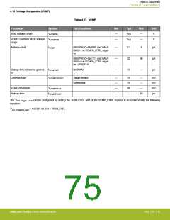 浏览型号EFM32G200F16G-E-QFN32R的Datasheet PDF文件第75页