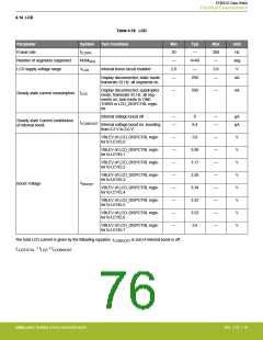 浏览型号EFM32G200F16G-E-QFN32R的Datasheet PDF文件第76页