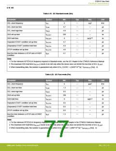 浏览型号EFM32G200F16G-E-QFN32R的Datasheet PDF文件第77页