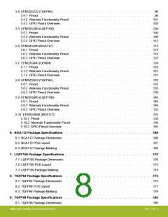 浏览型号EFM32G200F16G-E-QFN32R的Datasheet PDF文件第8页
