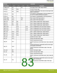 浏览型号EFM32G200F16G-E-QFN32R的Datasheet PDF文件第83页