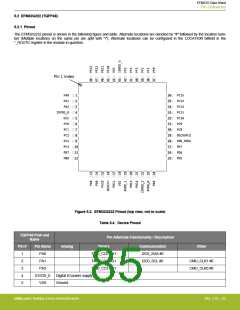 浏览型号EFM32G200F16G-E-QFN32R的Datasheet PDF文件第85页