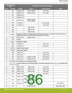浏览型号EFM32G200F16G-E-QFN32R的Datasheet PDF文件第86页