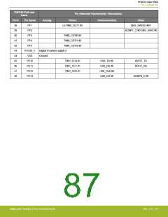 浏览型号EFM32G200F16G-E-QFN32R的Datasheet PDF文件第87页