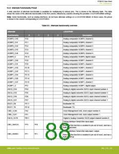 浏览型号EFM32G200F16G-E-QFN32R的Datasheet PDF文件第88页