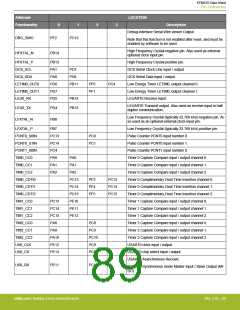 浏览型号EFM32G200F16G-E-QFN32R的Datasheet PDF文件第89页