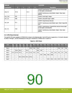 浏览型号EFM32G200F16G-E-QFN32R的Datasheet PDF文件第90页