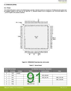 浏览型号EFM32G200F16G-E-QFN32R的Datasheet PDF文件第91页