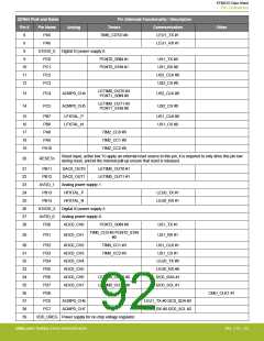 浏览型号EFM32G200F16G-E-QFN32R的Datasheet PDF文件第92页