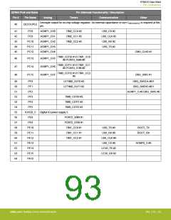 浏览型号EFM32G200F16G-E-QFN32R的Datasheet PDF文件第93页