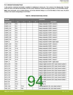 浏览型号EFM32G200F16G-E-QFN32R的Datasheet PDF文件第94页